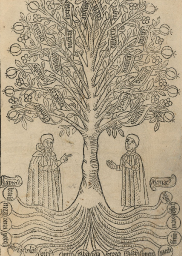 Arbor Scientiae: Or How Hierarchical Knowledge Representations and Structured Reasoning are Inherent to Us